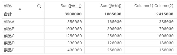 Column()関数を使用した最適化【知っておくと便利な関数】