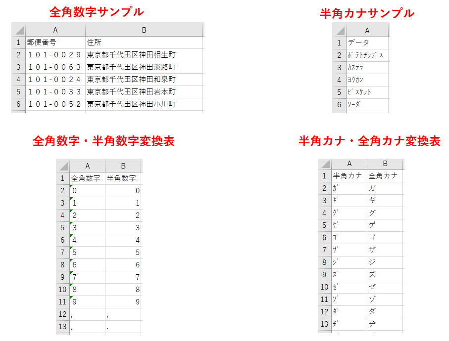 Qlik Senseのデータ整形テクニック 全角数字を半角数字に変換 半角カナを