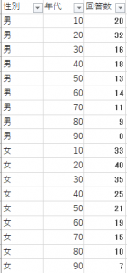 【Qlik Senseクリックセンス】円チャートの軸に応じてグラデーションを設定【ColorMix1()関数】