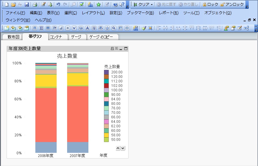 Qlikview 帯グラフ