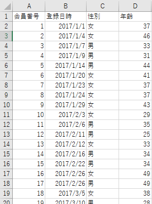 Tableau ピラミッドチャートの利用方法