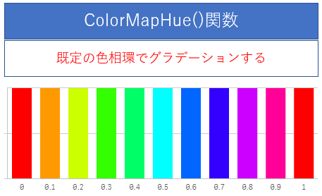 Qlik Senseのカラー関数で細かい配色ができます Rgb Hsl Colormix Colormaphue Colormapjet