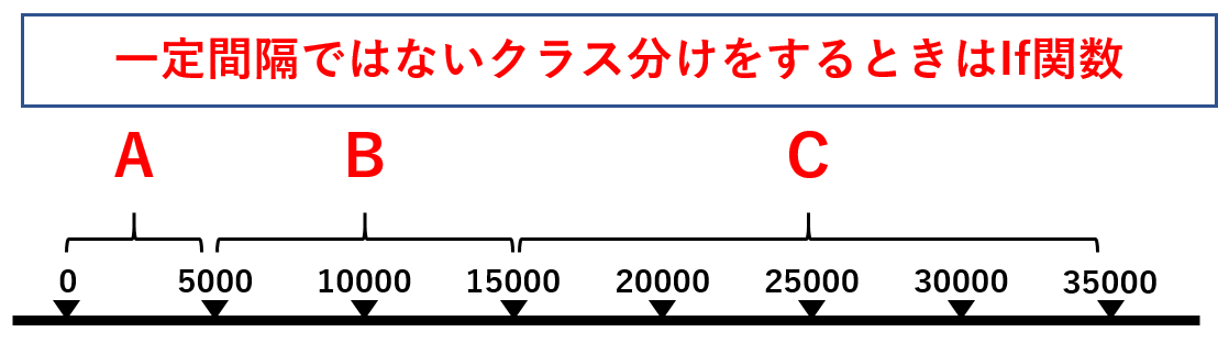 関数解析 出力の活性化関数が他の累積分布関数の損失関数 #機械学習 - Qiita