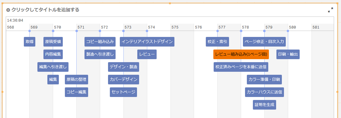 Vizlib Gantt 機能説明 ガントチャート作成手順説明 サンプルデータ付き