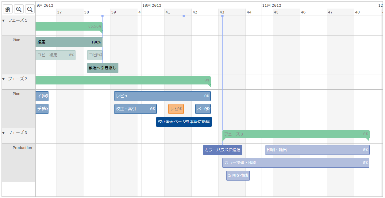 Vizlib Gantt 機能説明 ガントチャート作成手順説明 サンプルデータ付き