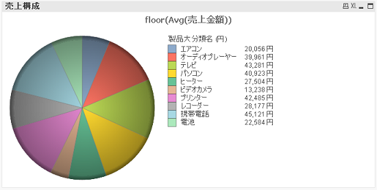 景品表示法質疑応答集 / 第一法規ストア