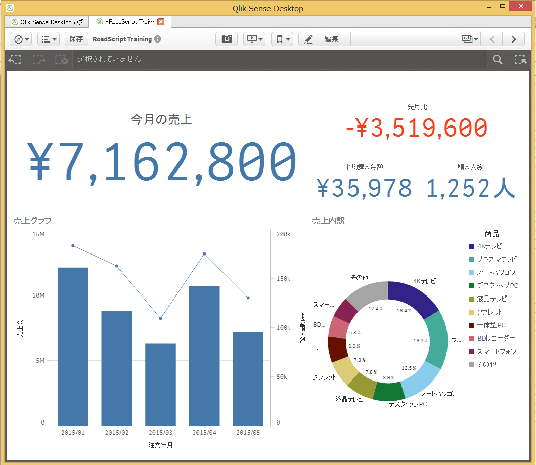 ゼロから学ぶQlik Senseのデータ分析 第1回 Qlik Senseを使うと何が
