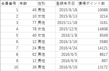 関数解析 Excel関数 | ACOSH関数：ハイパボリックアークコサイン(双曲線逆