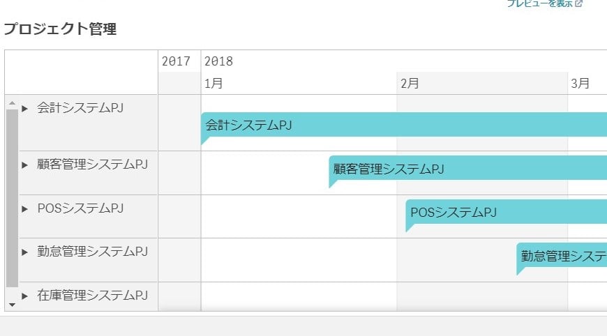 ガントチャートでプロジェクト管理する方法 オススメツールvizlibも紹介します