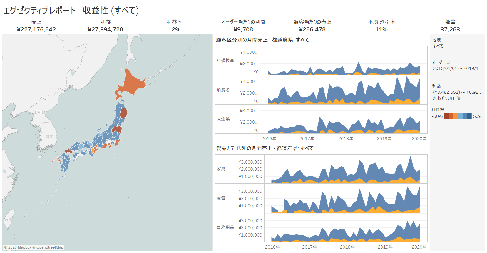 データ可視化ツール Tableau タブロー とは Insight Lab