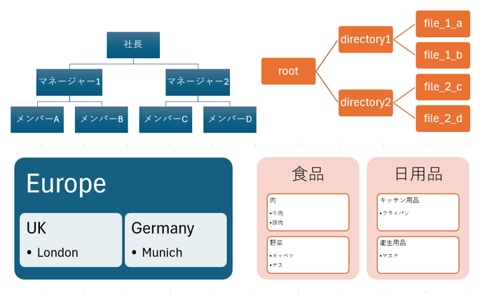 階層データ構造をテーブルで取得する~Hierarchy, HierarchyBelongsTo~