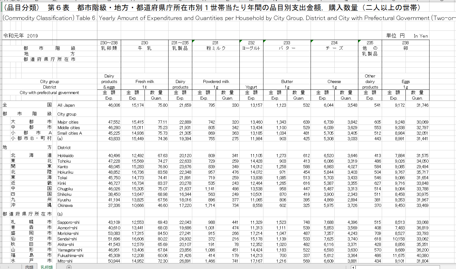 null値 取り除いた レコード数 コレクション tableau