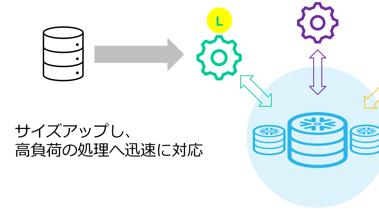 snowflake特長③_静止-1