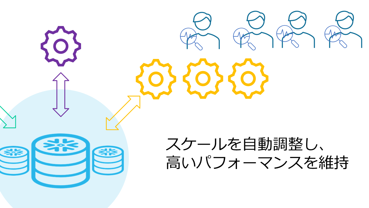 snowflake特長④_静止