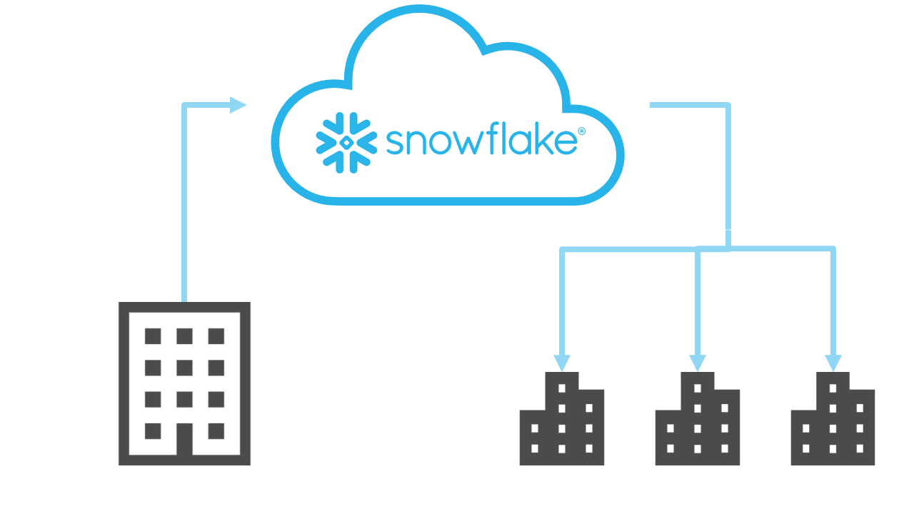 snowflake特長⑤_静止