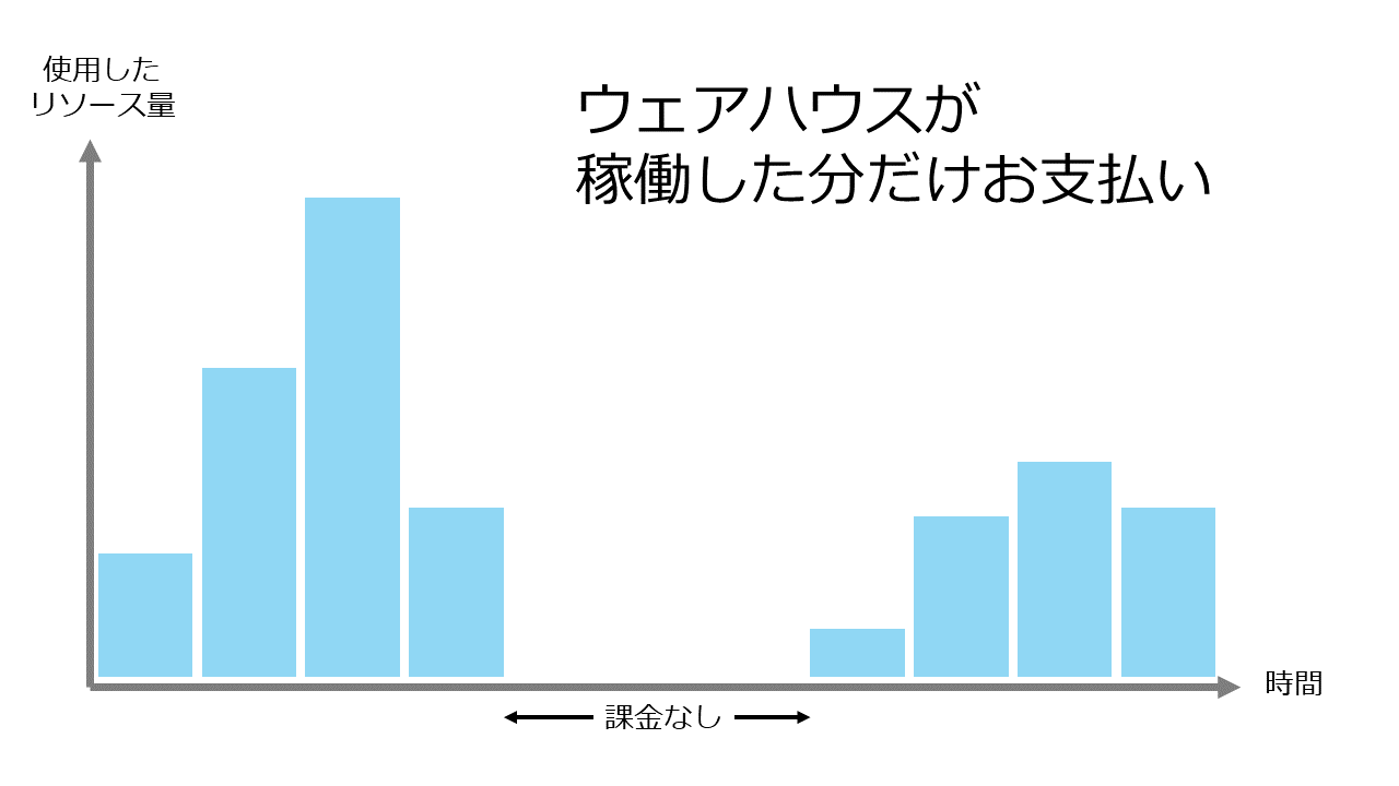 snowflake特長⑧_静止