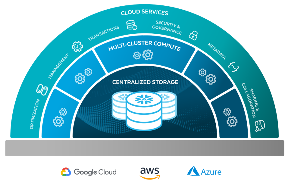 snowflake_architecture