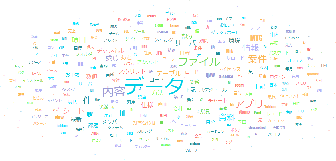Sisense Plugin Word Cloudでslackの頻出名詞を可視化する